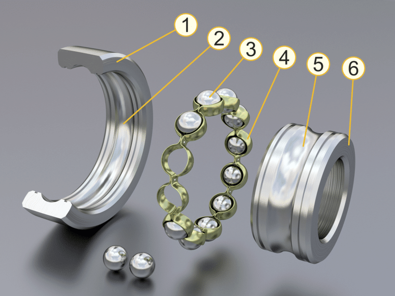 Cartridge Bearings Structure