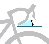 Handlebar Angle
