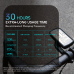 باتری کامپیوتر دوچرخه CYCPLUS M1 + پایه Z1